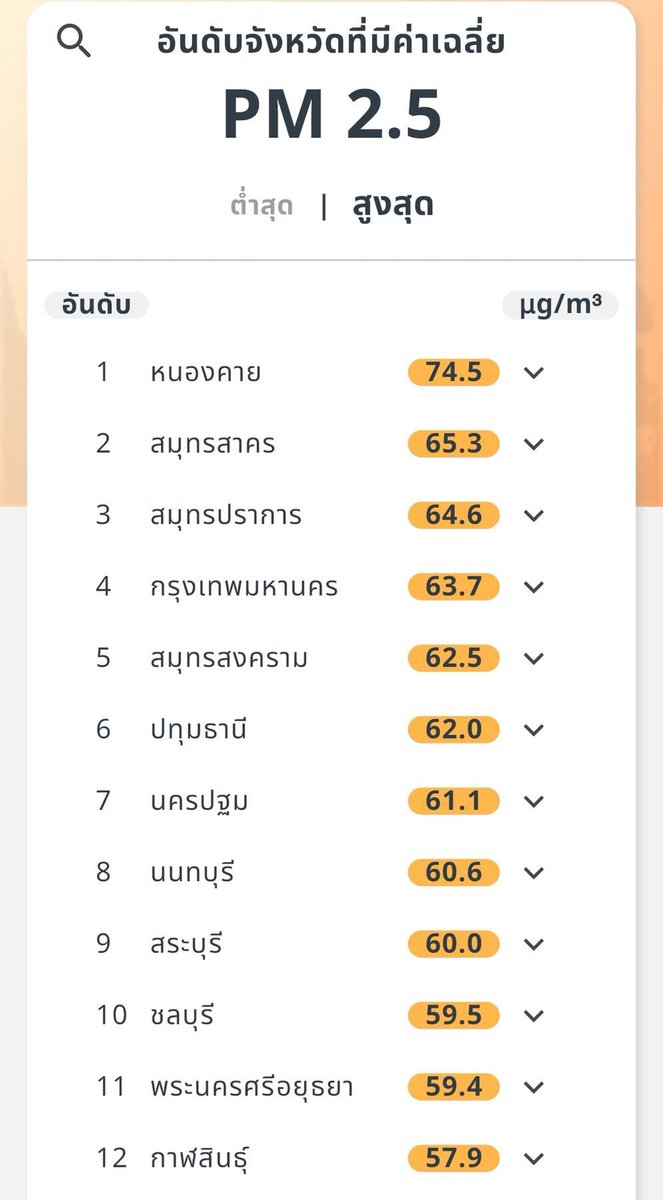 GISTDA_Space tweet media
