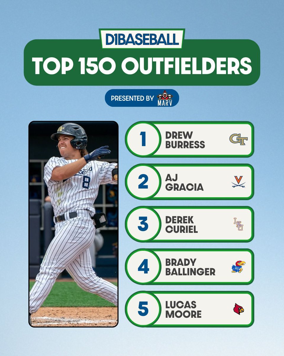 D1Baseball tweet media