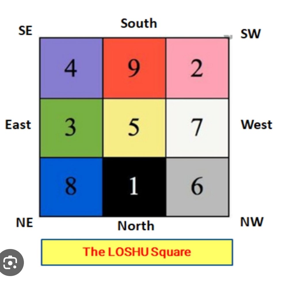 preetibr's tweet photo. AUM Namo Bhagwate Vasudevaya 

Hare Krishna

Do you know there are 8 sets of numbers in Numerology ? If you have any one set also you are born special to change your own destiny ... 

Do you have these number combinations in your date of birth ?

1. 492
2. 357
3. 896
4. 438
5. 951
6. 276
7. 456
8. 258

DM me with your date of birth to know if you have or not...