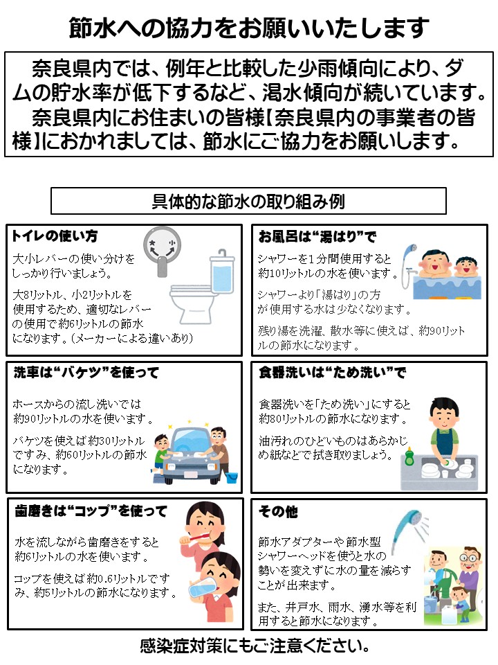 narakencyou's tweet photo. 【節水への協力をお願いします】
奈良県内では、例年と比較した少雨傾向により、ダムの貯水率が低下するなど、渇水傾向が続いています。
奈良県内にお住まいの皆様、奈良県内の事業者の皆様におかれましては、節水にご協力をお願いします。
https://t.co/vAiMm9Tnor https://t.co/zIxyJQWGuG