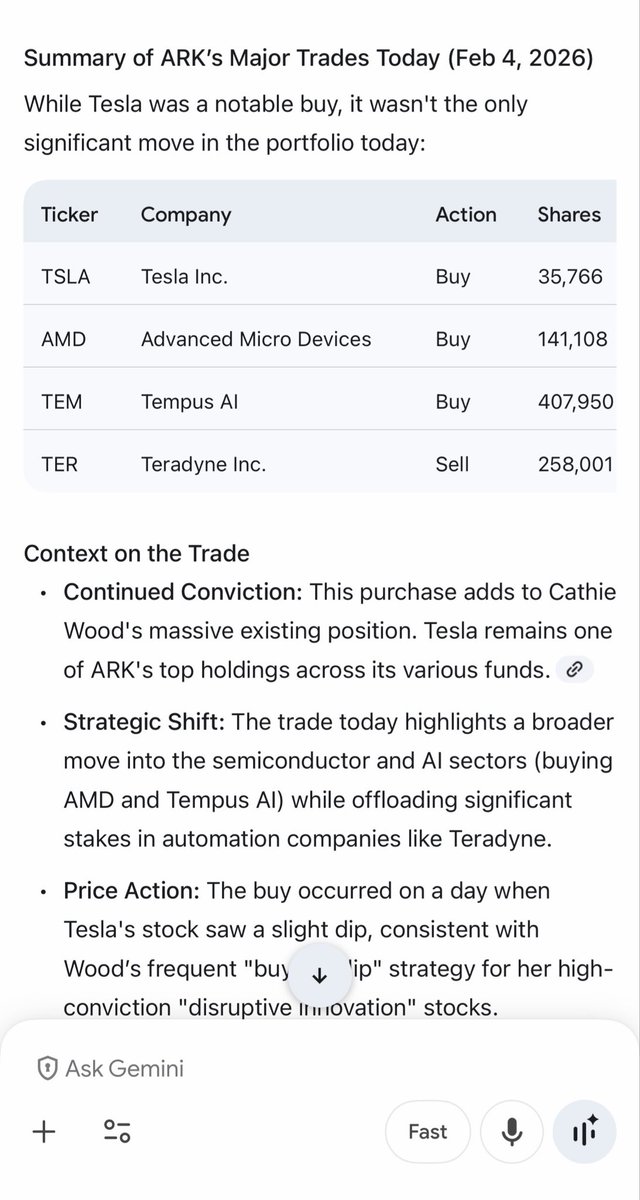 XsAlphacX's tweet photo. Glad to see Cathie stepped in the right time to save $TSLA and $AMD. I would assume at the $400 and $200 levels!!! We are in the safe zone! Thank you $CathieWood - Saved the day 🙂 Hopefully! 

According to Gemini 👇 https://t.co/qLyDsdzvBs