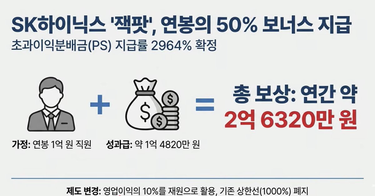 Spacatmon's tweet image. SK하이닉스 성과급 1억 5천만원
