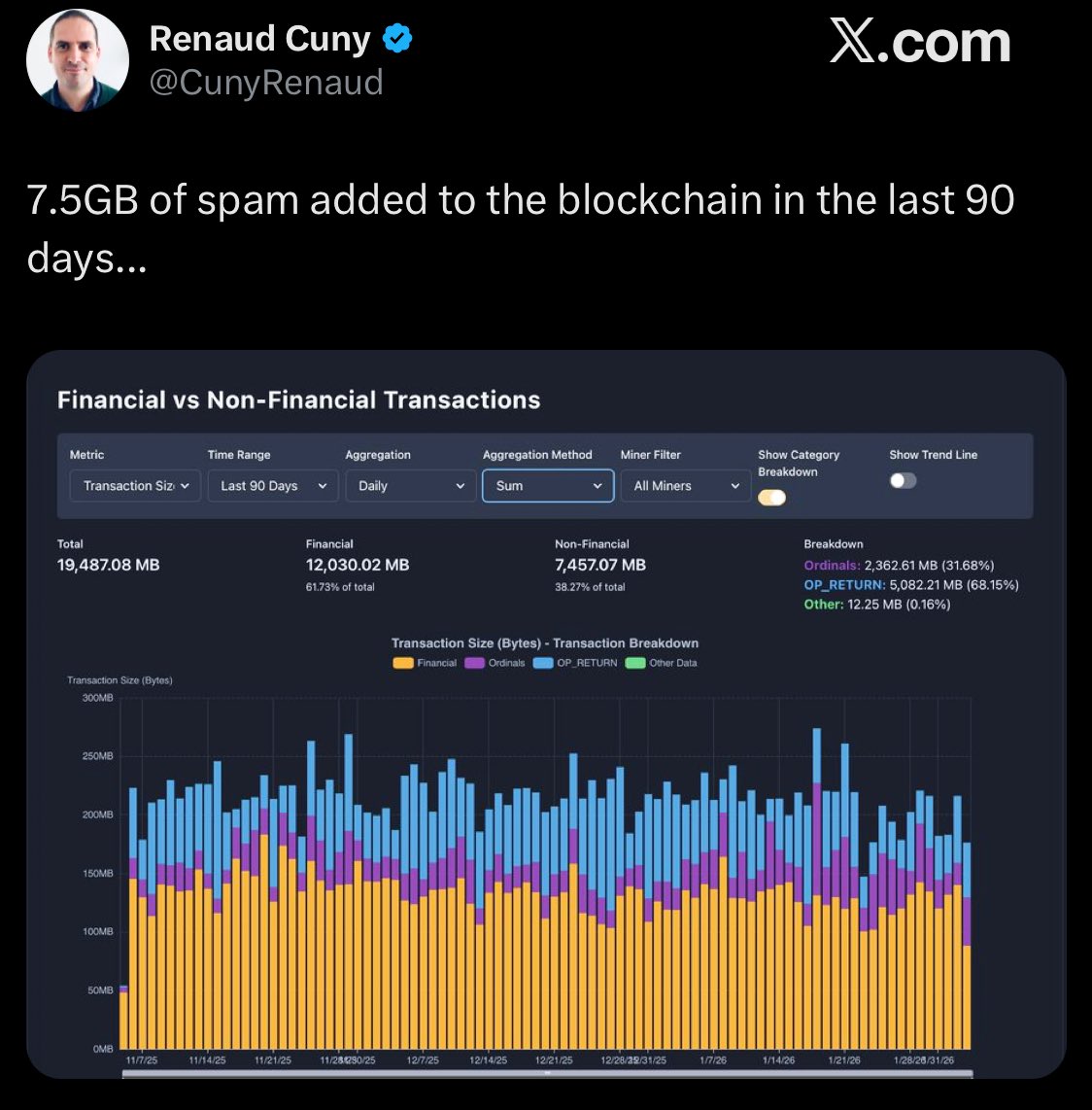 _PyBlock_'s tweet photo. •RUG THE SPAMMERS• •Bitcoin is Money•
🌐 https://t.co/S9Pgf0sS0b 🌐
#LOTTO:
stratum+tcp://pool.pyblock.xyz:4444
#DATUM:
stratum+tcp://pool.pyblock.xyz:23334
Running #BIP110/#RDTS/#BIP444.
By @Dathon_Ohm.
Are you Signaling?
#UASF #MASF #bit4 https://t.co/KQZHu8W5rn
