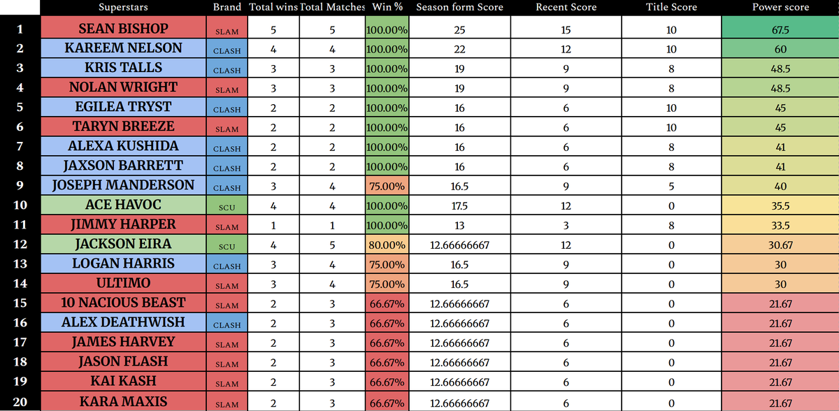 Steel City Showdown tweet media