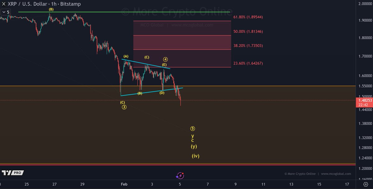 More Crypto Online tweet media