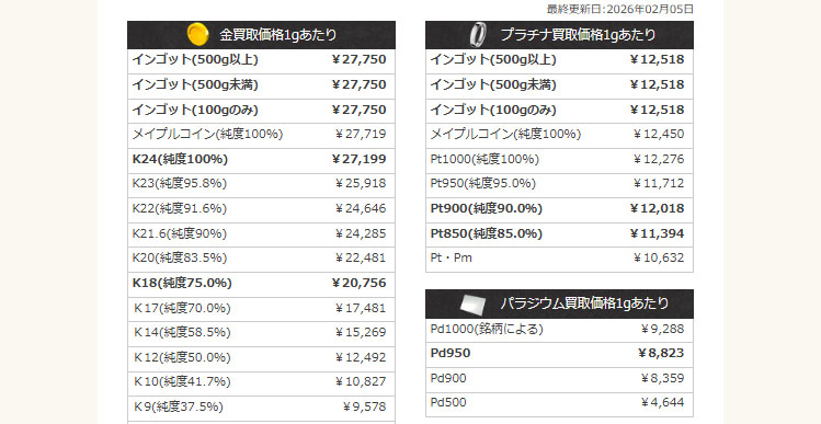 #2026年2月5日
ゴールドミセス
　本日の貴金属買取り価格
#金
インゴット(500g以上) ￥27,750
インゴット(500g未満) ￥27,750
インゴット(100gのみ) ￥27,750
K24(純度100％) ￥27,199
K18(純度75.0％) ￥20,756

goldmrs.jp

#大阪 #なんば #東京 #御徒町 #台東区
#インゴット #金買取