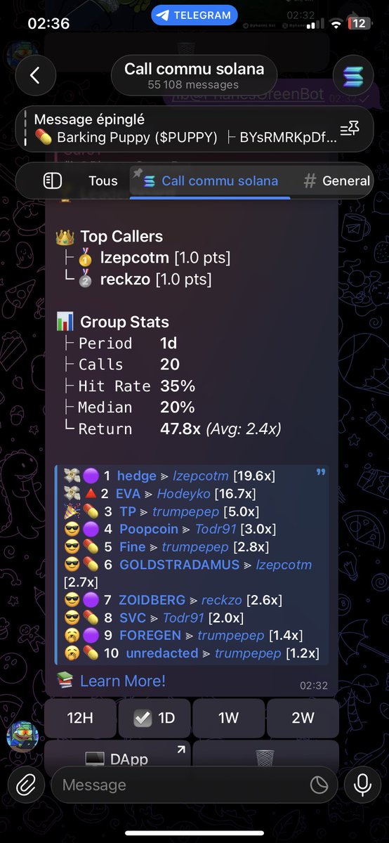 todr91's tweet photo. Slow market day, so expectations were adjusted.

📊 1D stats (Solana calls):
– 20 calls
– 35% hit rate
– 2.4x average
– 20% median

My calls today:
• Poopcoin → 3.0x
• SVC → 2.0x

I also had 2 rugs — full transparency, no cherry-picking.

Big shoutout to the group members 🙏 https://t.co/rAdxsZ3G7h
