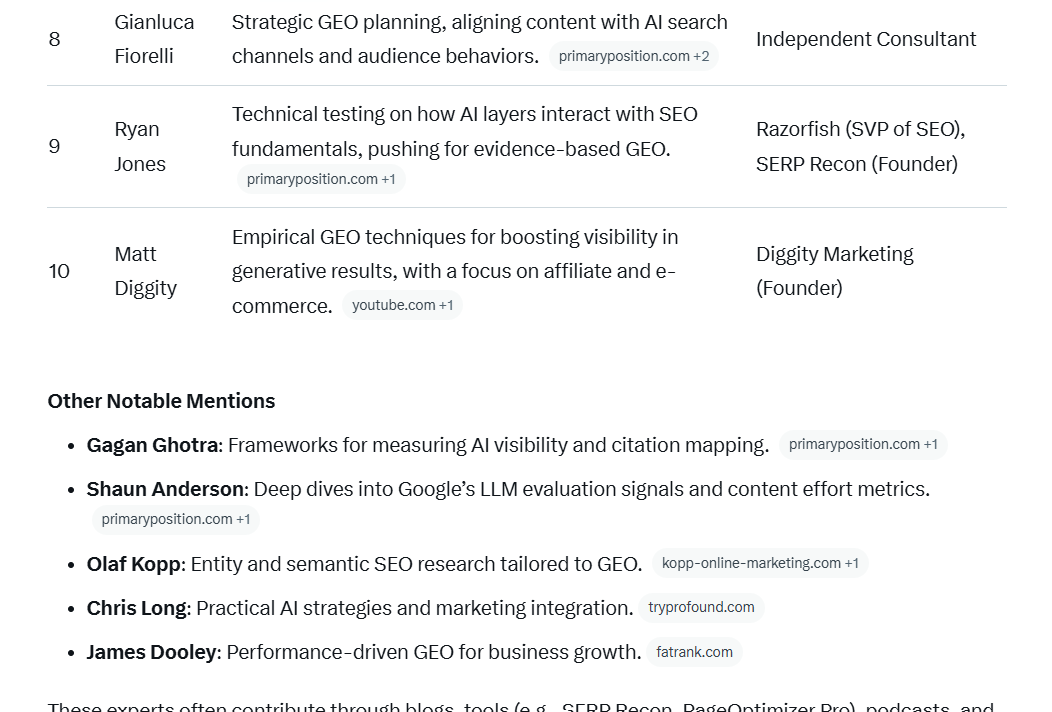 David Quaid - AI SEO tweet media