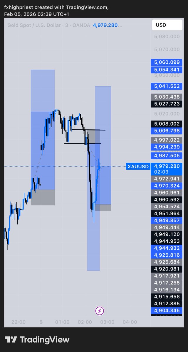 Fx High Priest tweet media