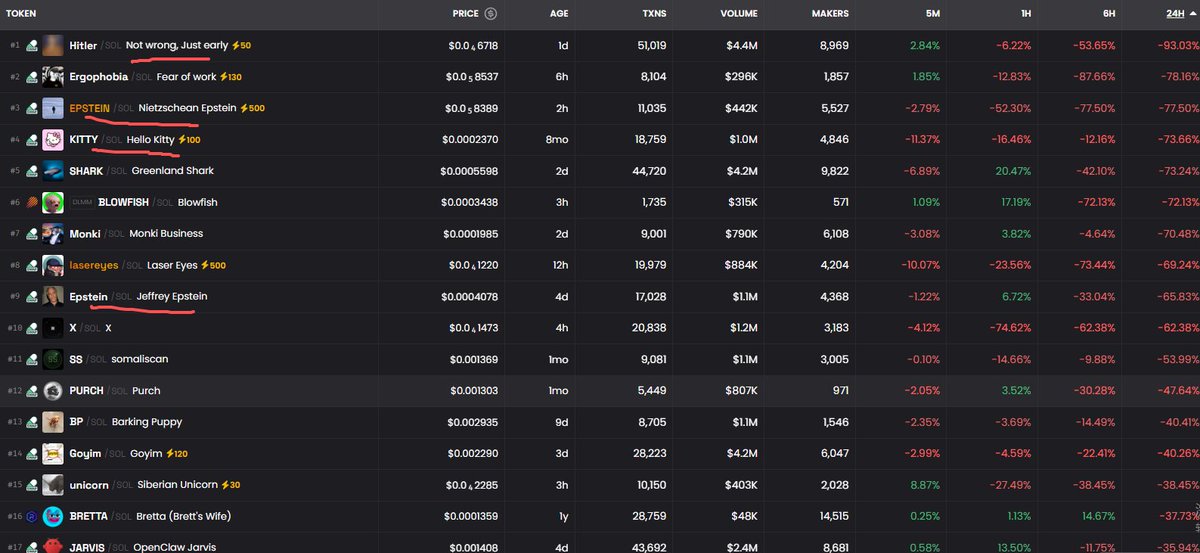 Airdrop New Coin tweet media