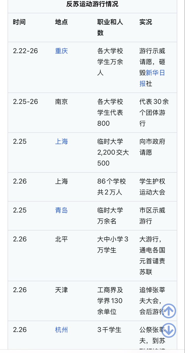 ROCDAO1946's tweet photo. “中国人赶走了蒋介石”与“小米加步枪打赢非游击战的现代阵地战争”

都是匪造党族的立族神话

但凡有一点现代宪政社会契约的思想，都不会把暴力的战争结果与民意挂钩。

从46年开始中国各大城市的反苏反共大游行 足以看出当时中国的民意

同年中国人自己选举制定社会契约 让渡权利 组建国大权力机构代表唯一神圣的民意。