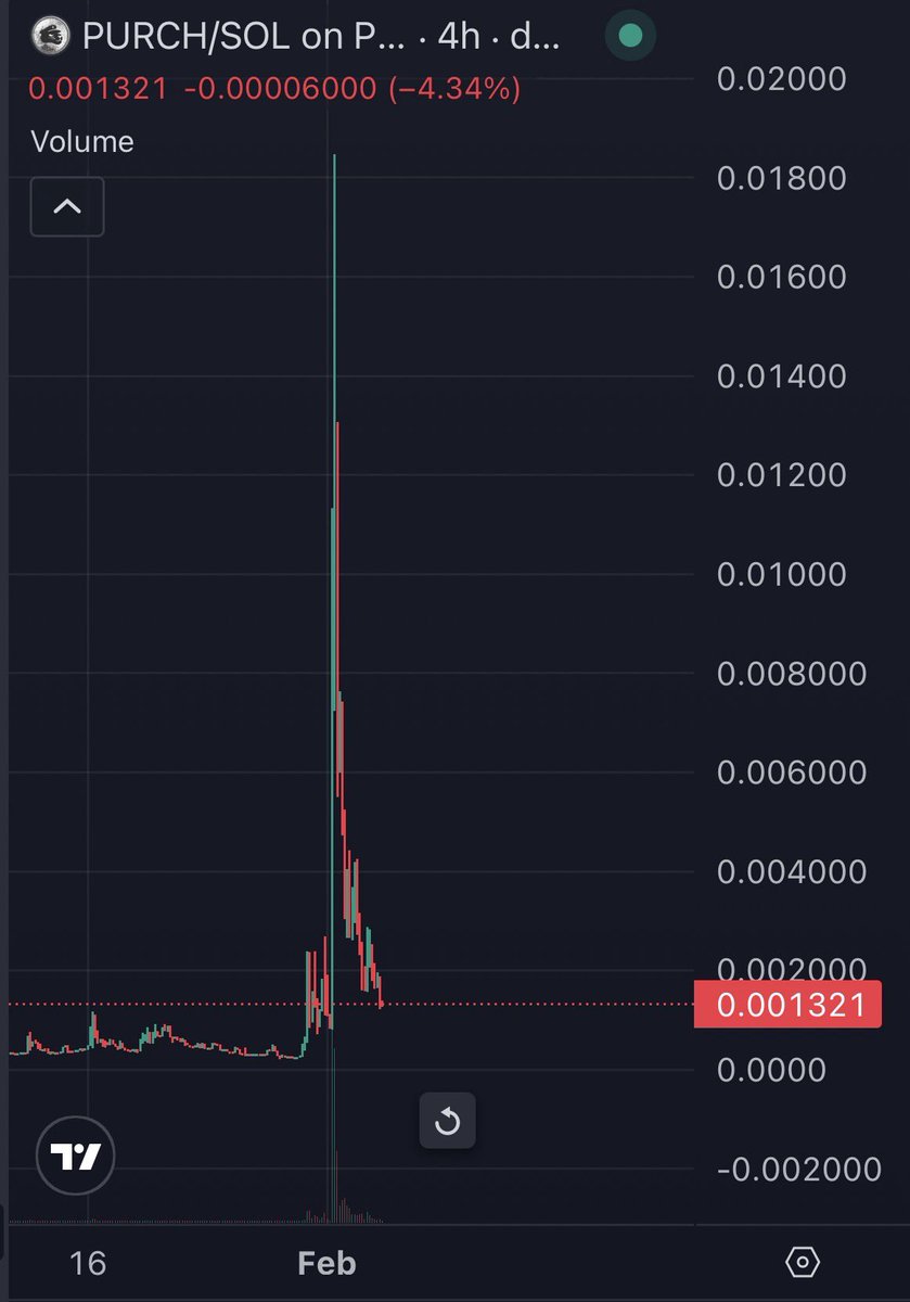 zachxbt's tweet image. Shoutout to Circle co-founder @jerallaire for the exit liquidity.