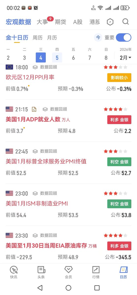 BTC100000015252's tweet photo. 不敢睁开眼，希望是我的错觉，😭每次想大干一场，毫无意外，每次都被大干一场😂😂，贝姐也是有心无力啊，小非农ADP就业人数指标是利好的，但奈何大饼已经没有自己独立行情，美股跌，它也跟着下来了。总体趋势对多头并不友好，昨晚空头的量能是放大的，多头有反击但最终还是失败了，大饼74500这个大支撑如果反抽不回去，就是有效跌破了，那就只能继续看空再去下方寻找底部。中线下跌的空间并不大了，是值得去搏一搏的，真的跌破了我们7万附近再来拼！

本以为买大饼现货就能高枕无忧了，舒服博一个反弹吃一吃。但目前是熊市，任何抄底都是风险大于收益，���以更得做止损。行情反反复复，小仓位试错，加止损是必要行为。有时候某一段时间做交易确实不是在赚钱，也会觉得很没劲，确实如此。可能什么都不做还不会亏钱。交易的本身就是在跟市场博弈。

止损说起来容易做起来是真的难，厌恶损失本来就是人性，很正常，但我们得去面对和解决，做到大赚少亏。这也是对我们自身的提升和慢慢成长。

贝姐电报群进https://t.co/OdXES56Vy8
