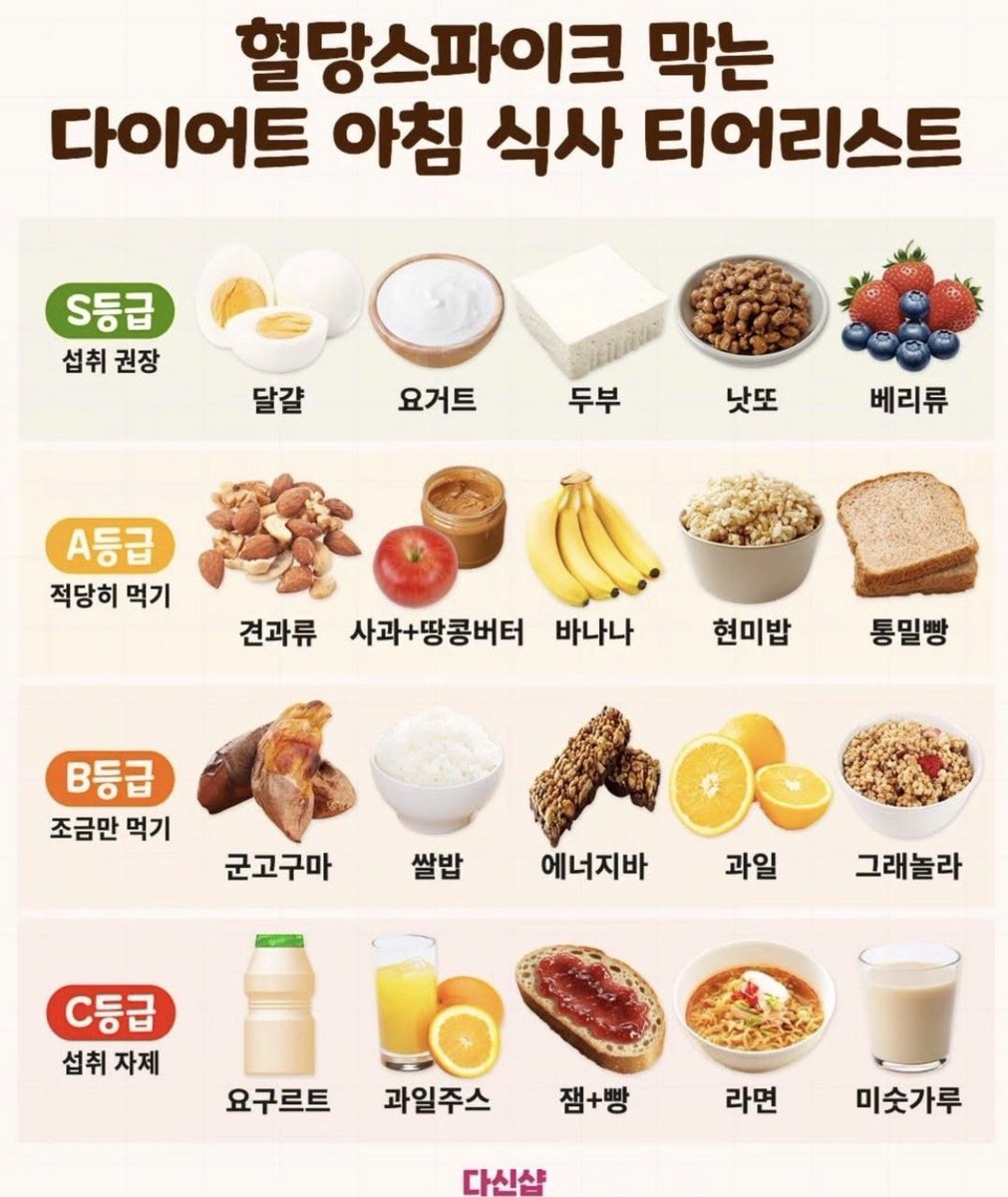 cherryplan2's tweet image. 확실히 아침에 뭘 먹느냐가 
오전 컨디션을 좌우하는거같네요  🥹 ㅜ
어제는 아보카도 계란밥 먹어서 혈당 스파이크 없이 오전 내내 든든하고 집중력도 좋고 기분도 좋았는데 오늘 아침은 식빵에 잼발라 먹었더니  벌써 배고프고 졸리고 집중력도 떨어짐.. 하지만 맛있었어요🫢