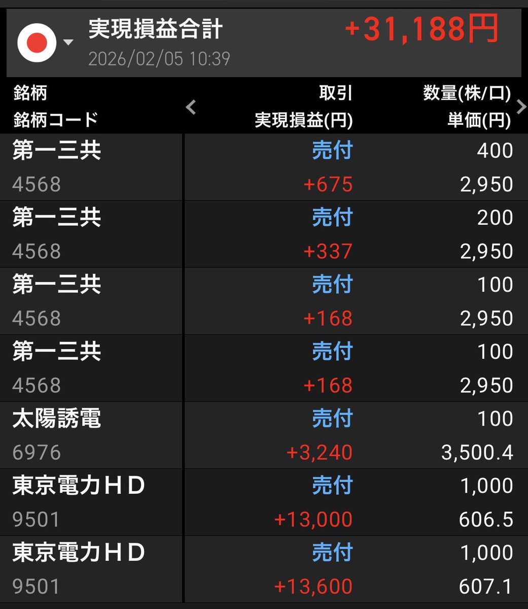 キヨミンです。他の方は購入なさらないでください。 何か色々と失敗した感があるので先日買った現物は全部利確。 特に第一