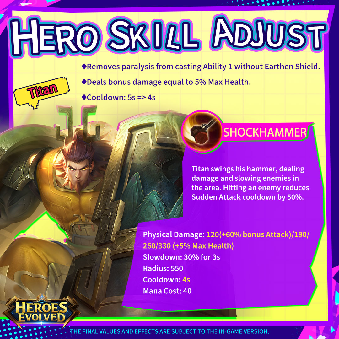 HeroesEvolved's tweet photo. An awakening is coming in Season 38.
The hero stepping into the spotlight is Titan.💥
Get a sneak peek at his reworked skills!
#HeroesEvolved #MOBA #Titan #reworks https://t.co/93rcsCekVG