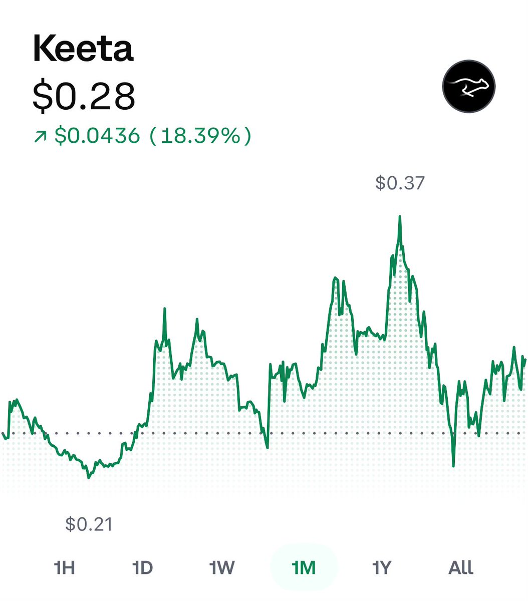 Keeta Hodler tweet media