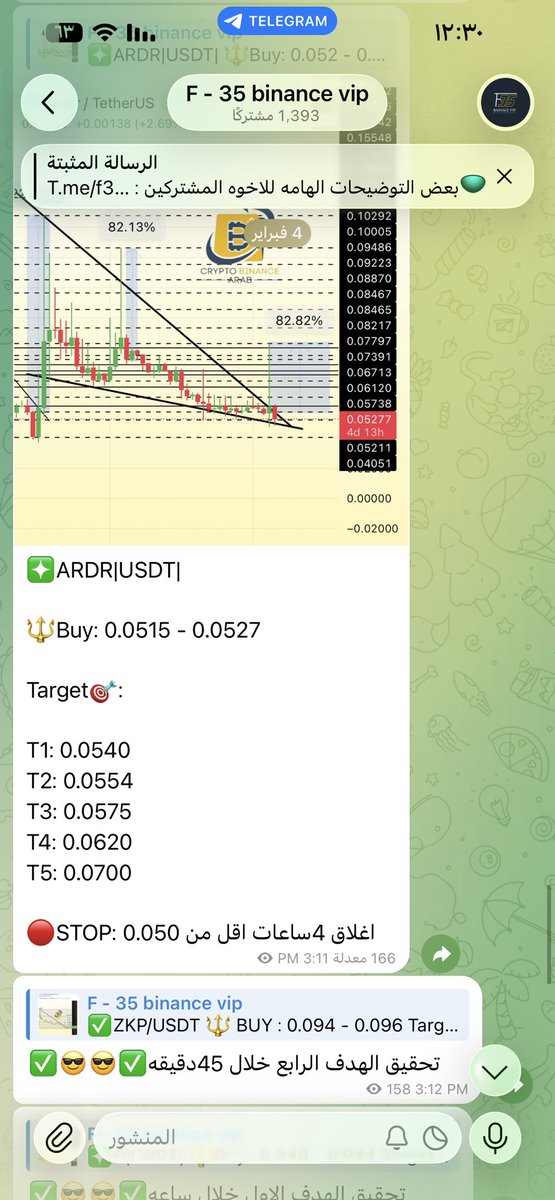Cryptohelp90's tweet photo. #ARDR $ardr

ضمن الشارت المشارك معكم بفضل الله والذي حققت لنا فيه +82%✅🥰✅ شاركناها في القناه الخاصه قبل قليل انطلقت وحققت +13%✅🥰✅ رغم ضعف حاله سوق عامه ✅😘🥰👌 https://t.co/hk2kf2j88c