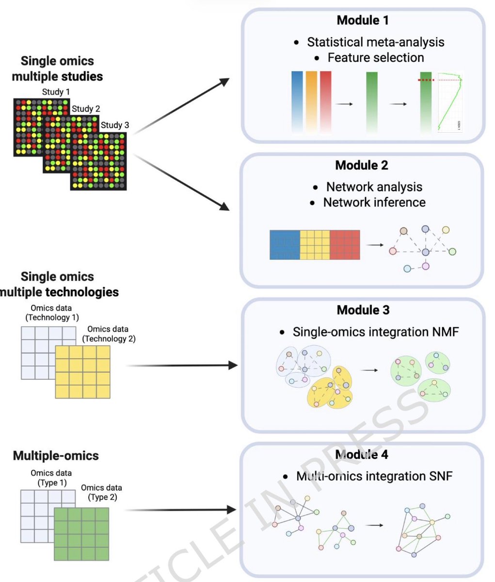 razoralign's tweet photo. MUUMI: an R package for statistical and network-based meta-analysis for multi-omics data integration https://t.co/8JR0D5j0xT https://t.co/hEbxtqIgd3