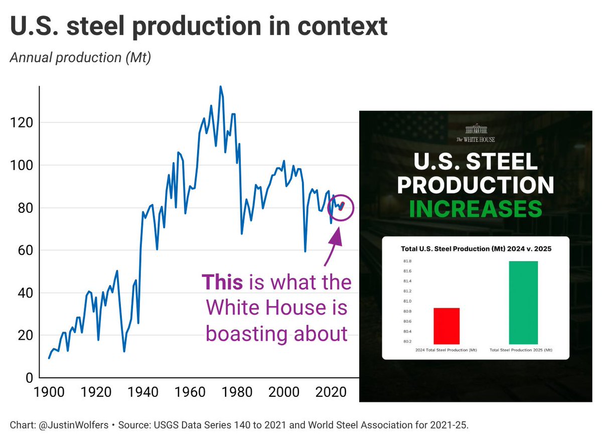 At what point does a misrepresentation become a lie?