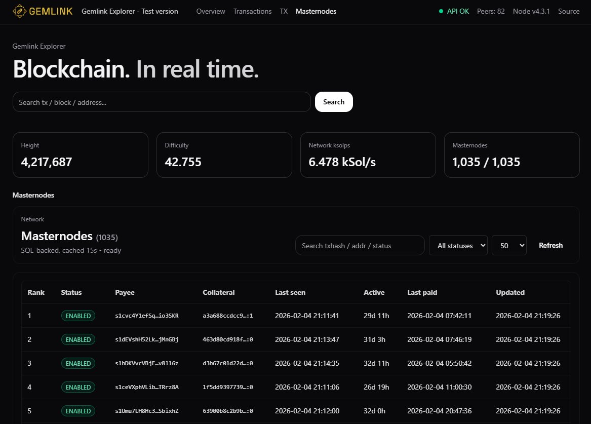 Official_Gemlink_Team tweet media