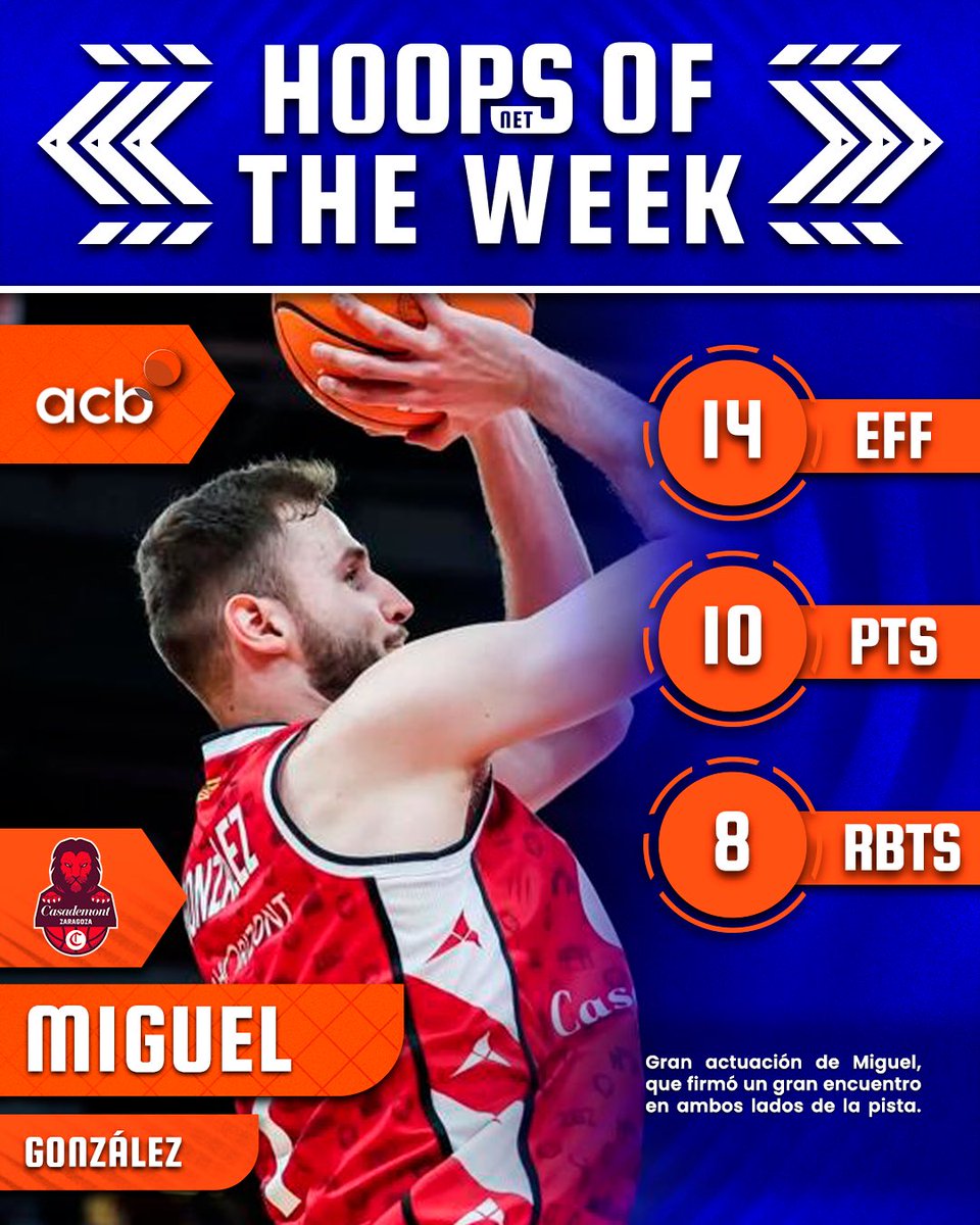 🎖️HOOPS OF THE WEEK🎖️

Está semana el protagonista es Miguel González! 🚀 
¡Enhorabuena! Como nos gusta verte brillar. 👏🏼😍

#HoopsOfTheWeek #HoopsNet