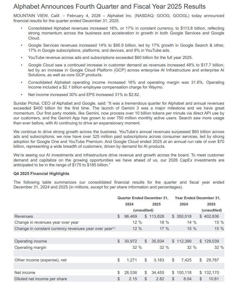 Alphabet Signals Massive AI Capex Surge Far Above Estimates Alphabet ...