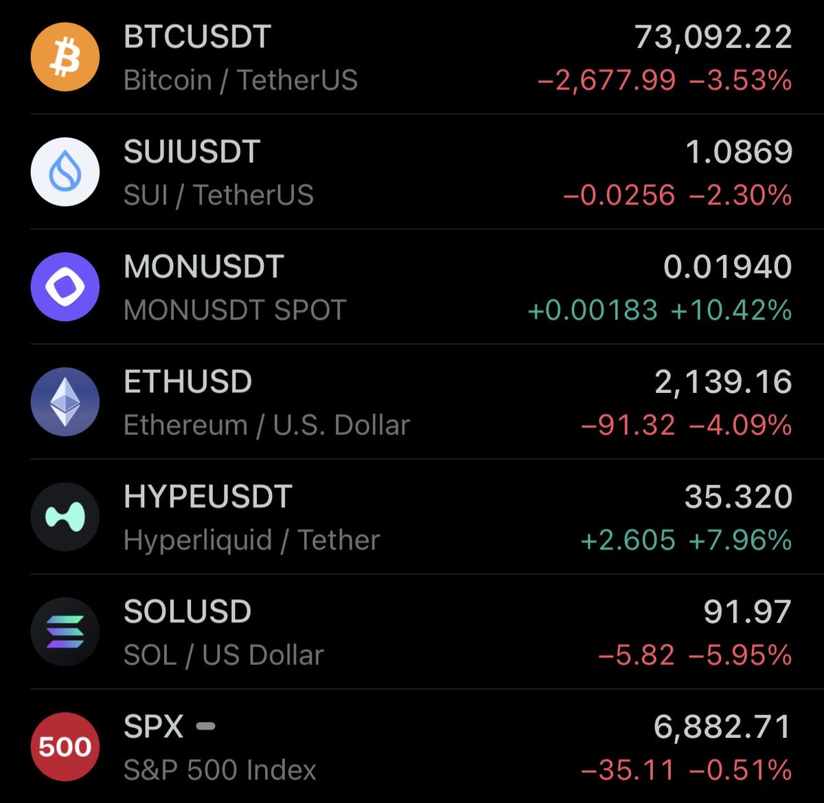 Guess which coins are NOT listed on binance