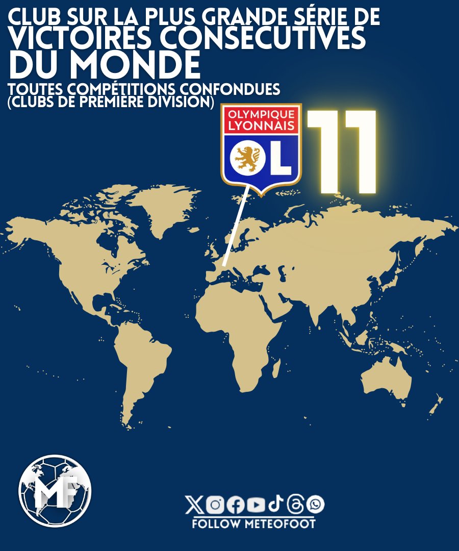 MeteoFootMaps's tweet image. 1️⃣1️⃣ ÇA FAIT 11 ET LÀ, PLUS PERSONNE NE TIENT DANS LE MONDE.....!!!

LISEZ BIEN :

SI VOTRE CLUB EST PRÉSENT SUR CETTE CARTE C'EST QU'IL EST LE CLUB ÉTANT SUR LA PLUS GRANDE SÉRIE DE VICTOIRES CONSÉCUTIVES AU MONDE !

AU MONDE !!

@OL (11)

#Ligue1 #OLSLMFC #TeamOL