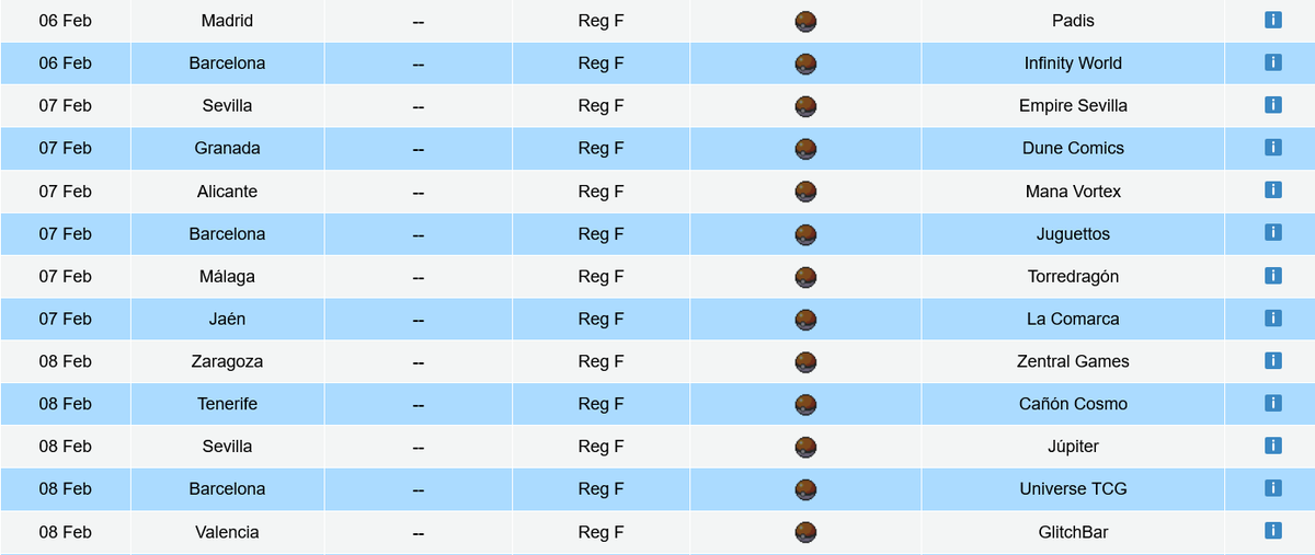 TORNEOS LOCALES ESPAÑA | SEMANA 02/02 -  08/02

🥊Oleada de torneos con hasta 13 Challenge y 5 Cups!

🌐A nivel global, doble ración de regionales: Sydney🇦🇺y Santiago🇨🇱

🤔Jornada previa a EUIC, ¿cómo habrá evolucionado el meta?