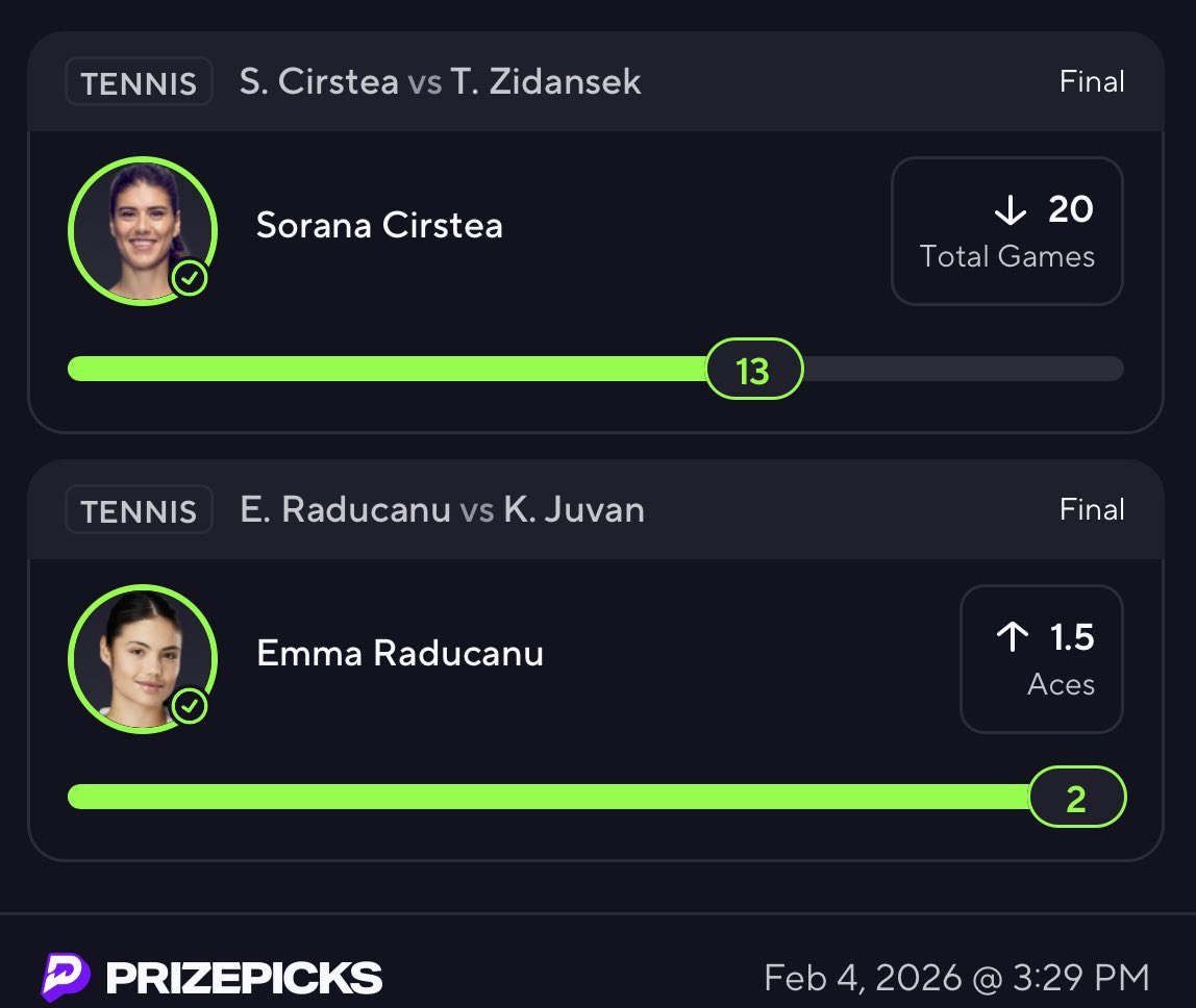 cash the second premium 🎾 slip of the day! 🙂‍↕️🔥

emma was the error i was talkin bout bc her goblin was 3.5

#PrizePicks #Gambling𝕏 #TennisPicks