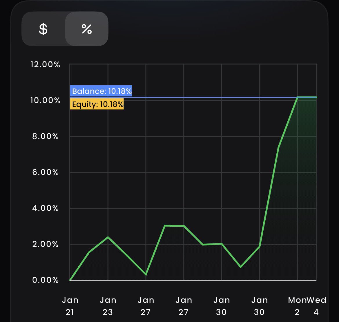 Traderted tweet media