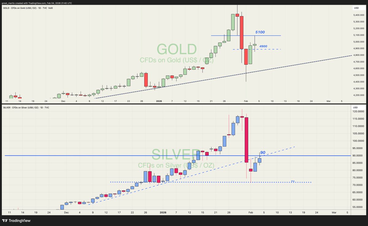 The Great Martis tweet media