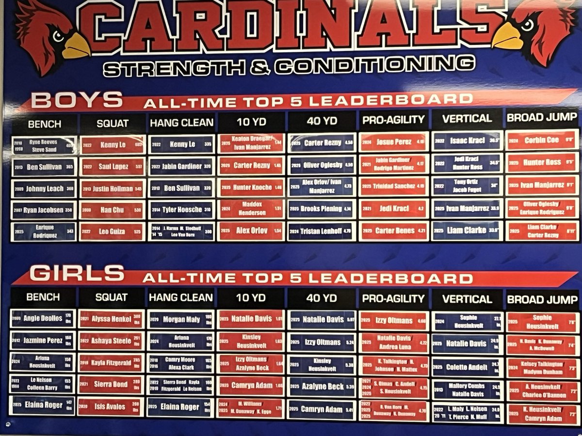 Cardinal Power tweet media