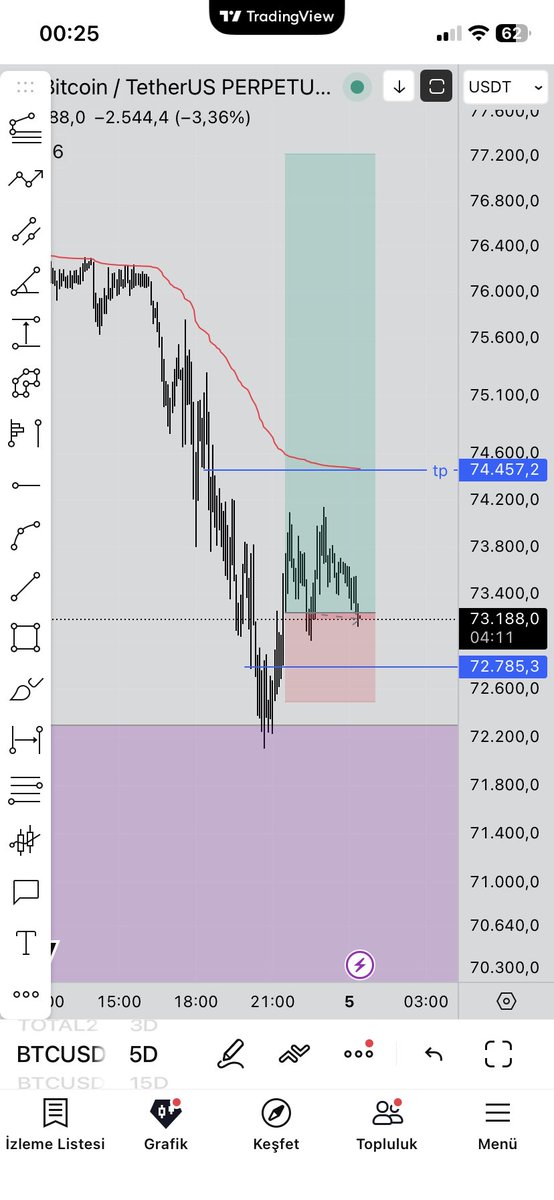 kadinbirtrader's tweet photo. Hoşçakal :) https://t.co/cMwC5VHebH