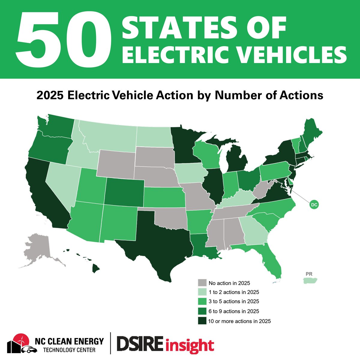 The 2025 annual review and Q4 2025 update edition of the 50 States of Electric Vehicles was released today! A total of 314 electric vehicle actions were taken during 2025.

Read the press release ➡️ buff.ly/l85Coa2
Access the report ➡️ buff.ly/bVORsRh