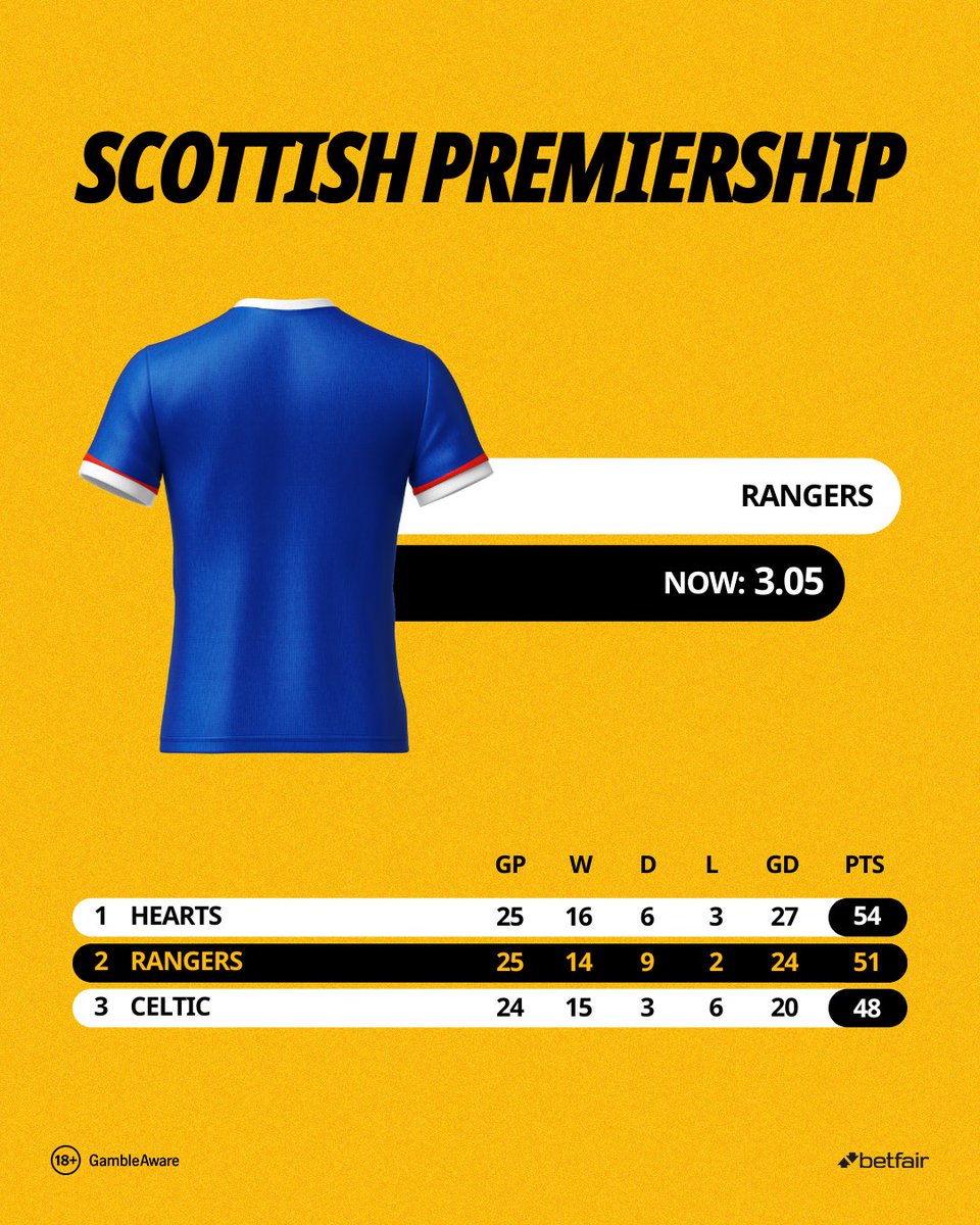 Interfaz de la Betfair app