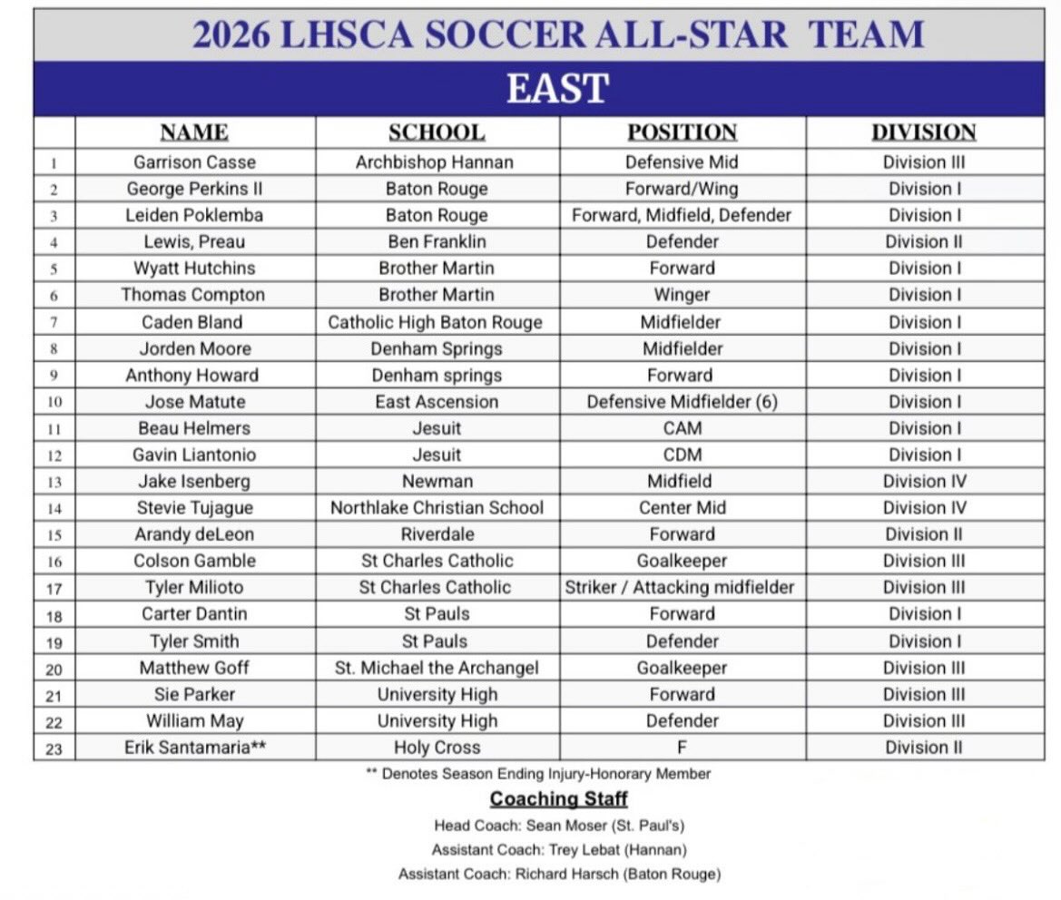 ColsonGamble's tweet photo. Selected to play in the Louisiana LHSCA ALL STAR game! Game held in Lafayette LA Teurlings Catholic High school at 6pm https://t.co/SYce069QbY