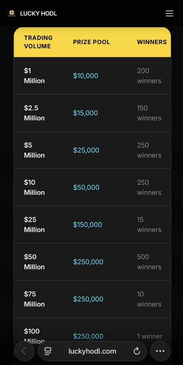 LUCKYHODL tweet media