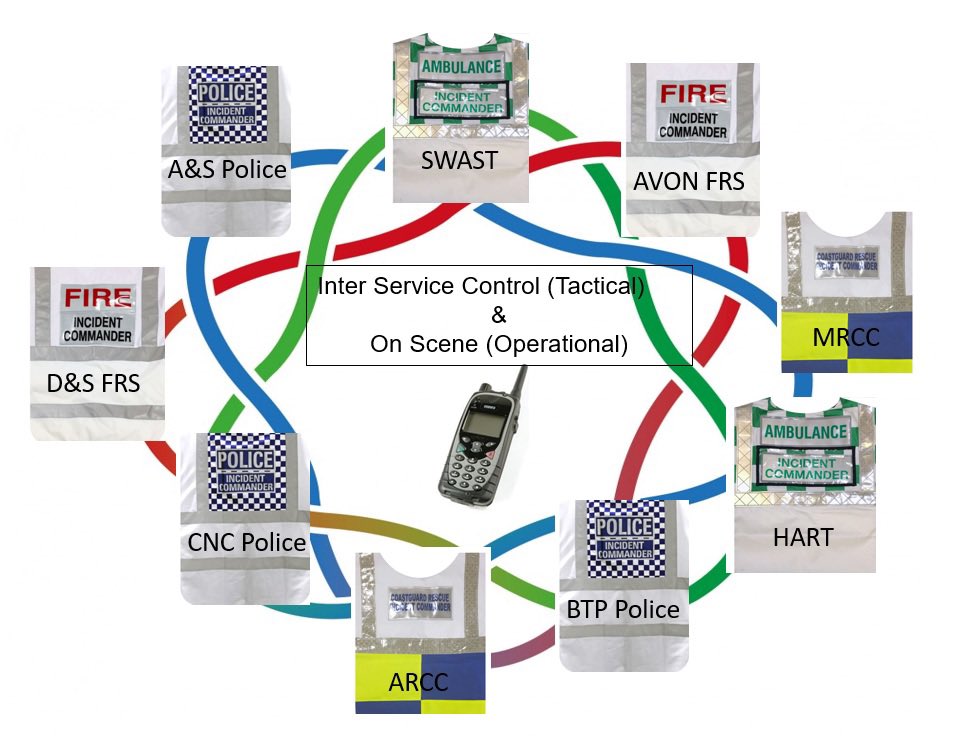 watchetCoastie's tweet photo. Today another successful #multiagency #interoperability exercise with control rooms &amp; operational commanders across the services. @jesip999 , @ASPolice @DSFireUpdates @AvonFireRescue @swasFT @HMCoastguard @BTP @nuclearpolice @UKARCC https://t.co/MrViURZEvZ