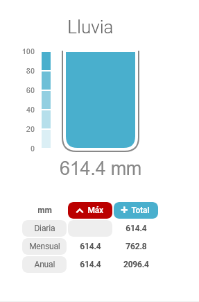 Meteosojuela La Rioja tweet media