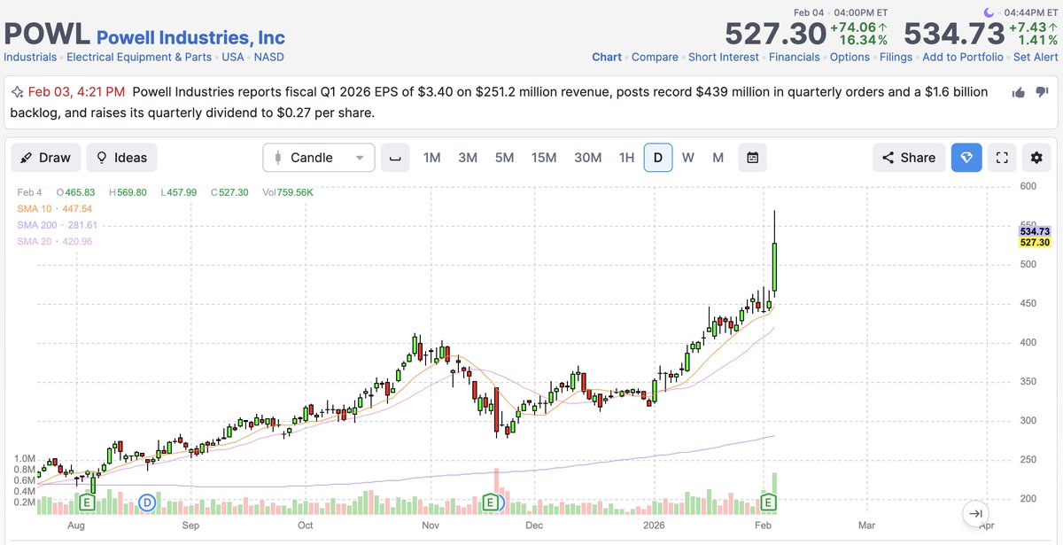 Overlooked Alpha tweet media