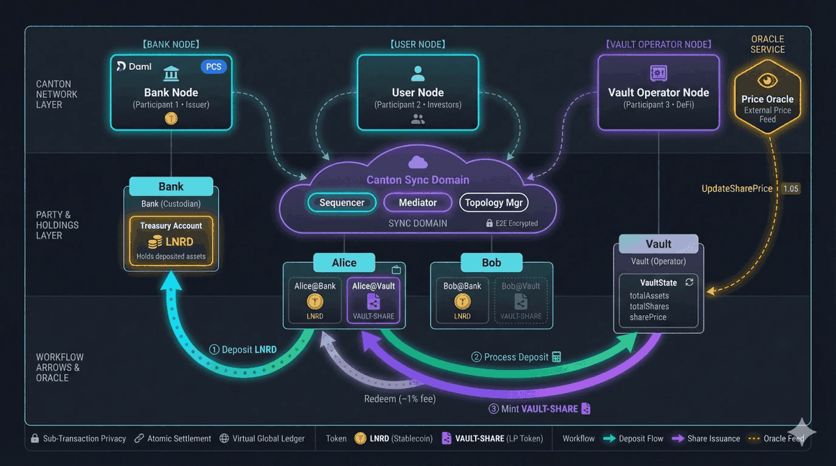 Canton Network tweet media