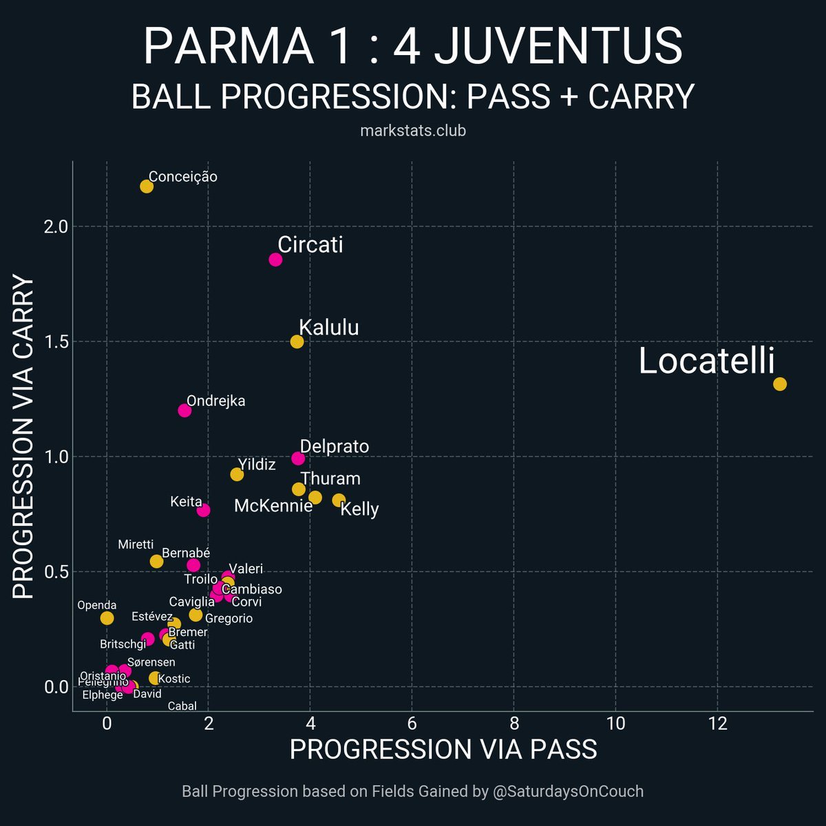 JuvePoland tweet media