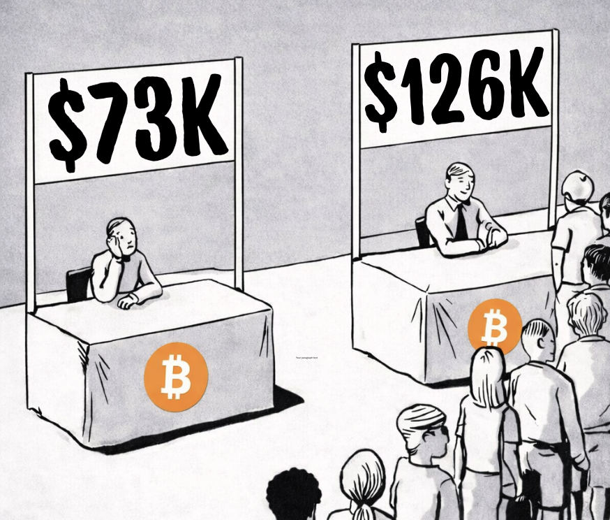 EVERY SINGLE TIME.

BUY THE DIP ✊