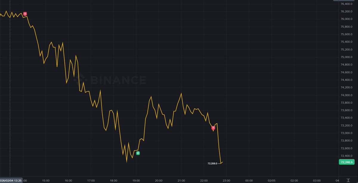 For more trading content fell free to join: discord.com/invite/NDCh3tw…