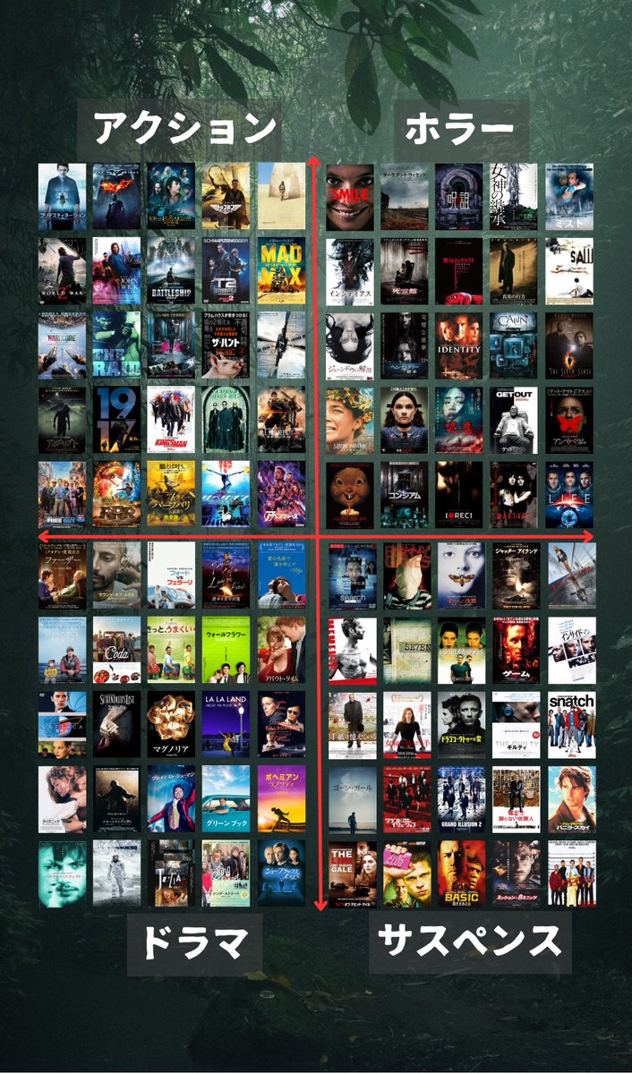 観る映画に迷ったら、この画像を保存しておけばいいと思うよ...