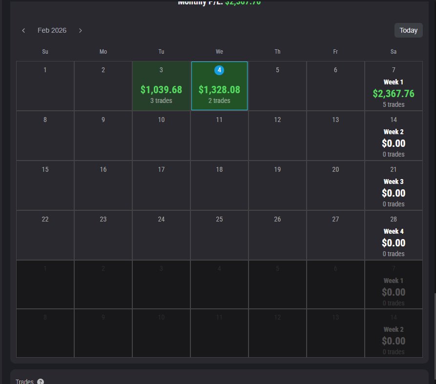 Took MNQ &amp; MGC short position today! A lot of sell pressure as soon as market open today. Was able to get in the trade and get out using max 10 contacts on micro gold.