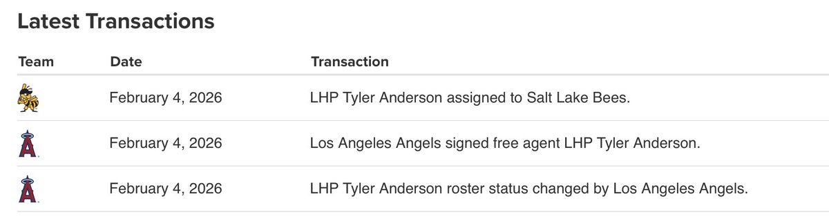 ryanv226's tweet photo. @4VertsOnCFB25 @BeyondTheHalo Looks like it's (hopefully) a minor league deal. Had a heart attack when I saw it in the transactions page. https://t.co/bcHzb19Jxk