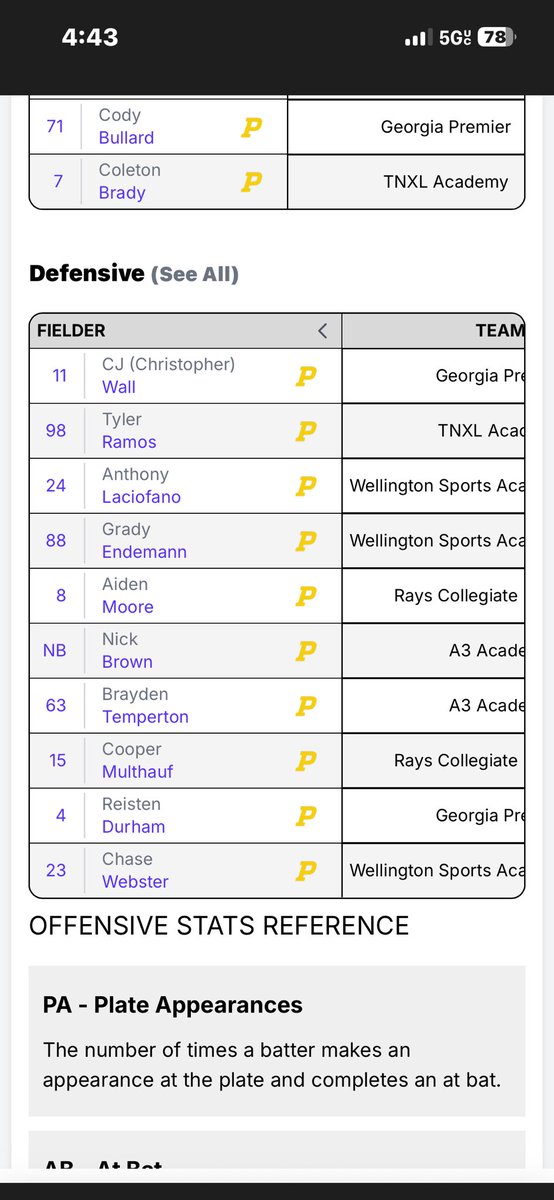 Aidenmooreee's tweet photo. Had a great weekend at @TNXLAcademy pre season tournament with @r_collegiate 

Went 1-2 with a Solo Homerun and 4 walks

Also was a top 5 defender in the tournament. @CoachCoxBSB https://t.co/1anGXEiaKE